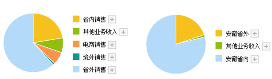 三线白酒的江湖：舍得吊打口子窖，都是营销惹的祸