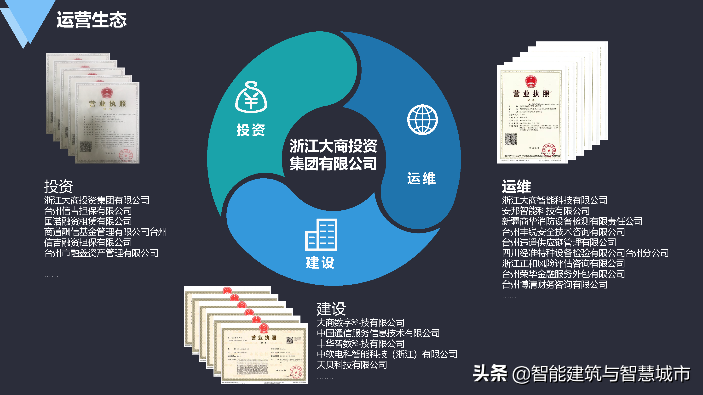 数字化智慧园区建设方案-统一标准、安全可控、便捷高效
