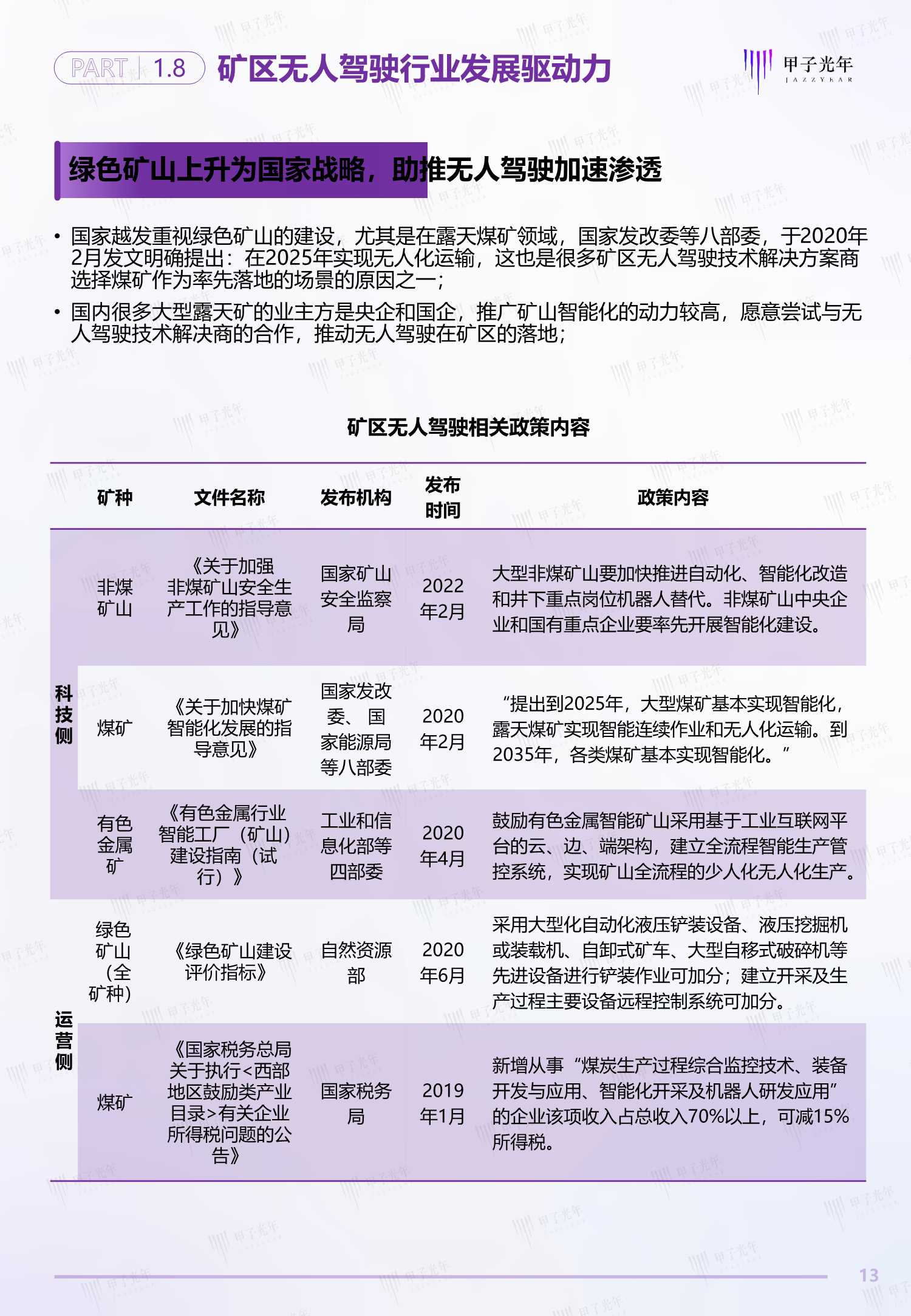 2022中国矿区无人驾驶行业研究报告（甲子光年）