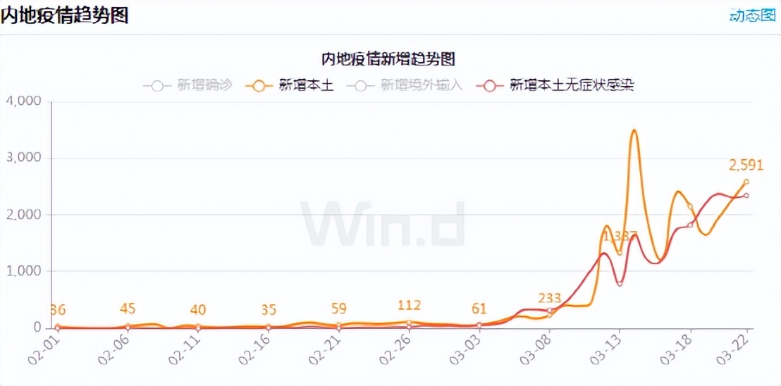 近一周宏观数据及政策汇总（3.17-3.23）