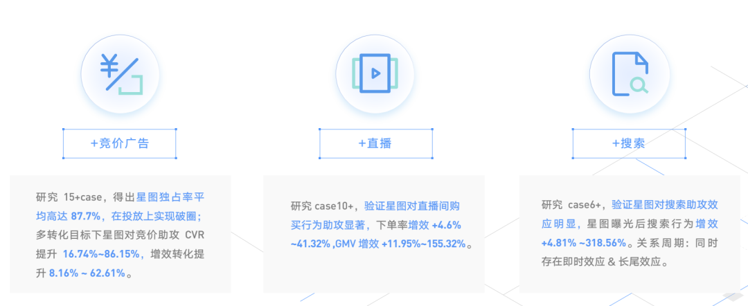 抖音直播、挑战赛、IP等怎么做价值量化评估？用结论说话