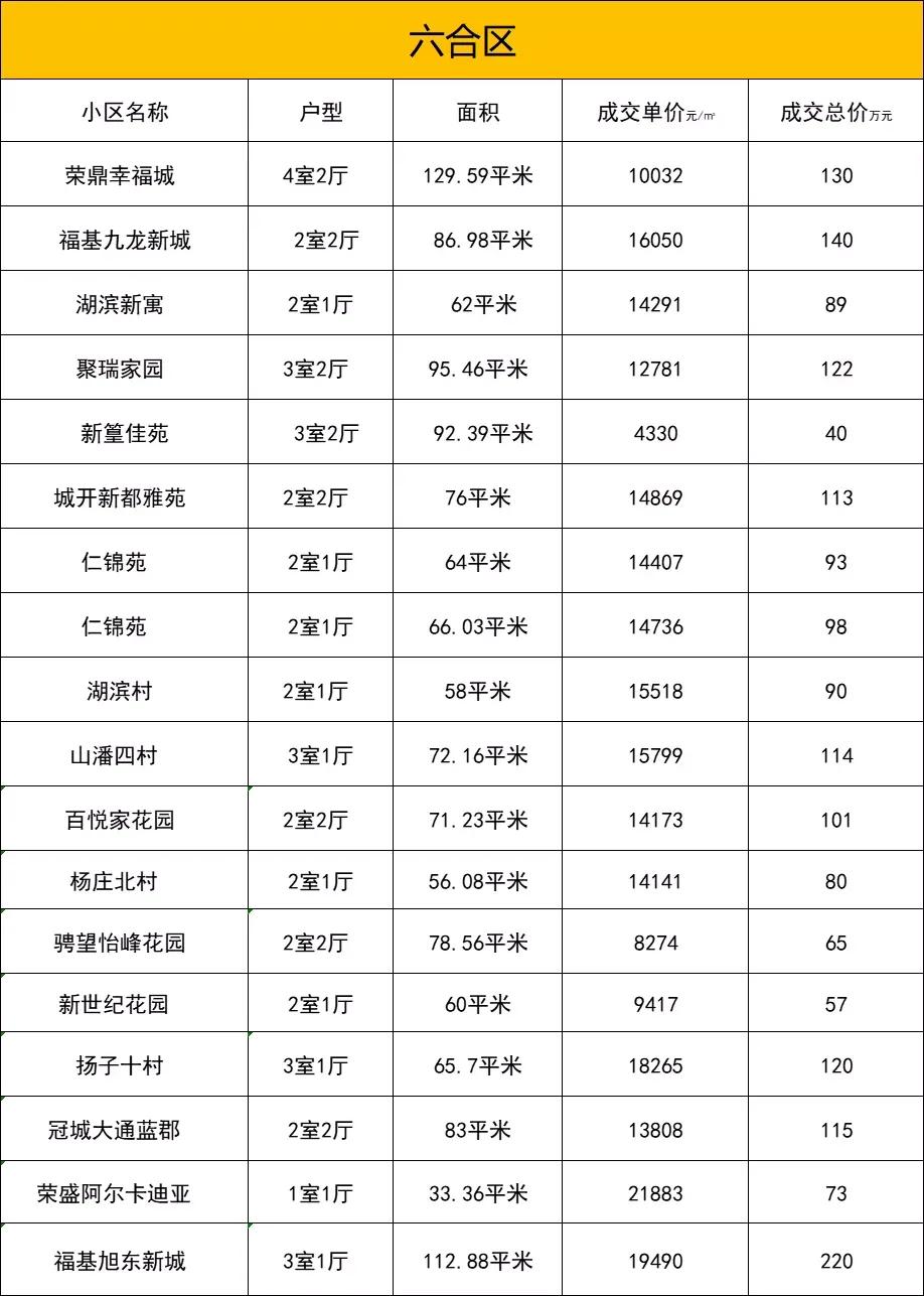 江北173个小区最新房价曝光！快看看你家跌了还是涨了？