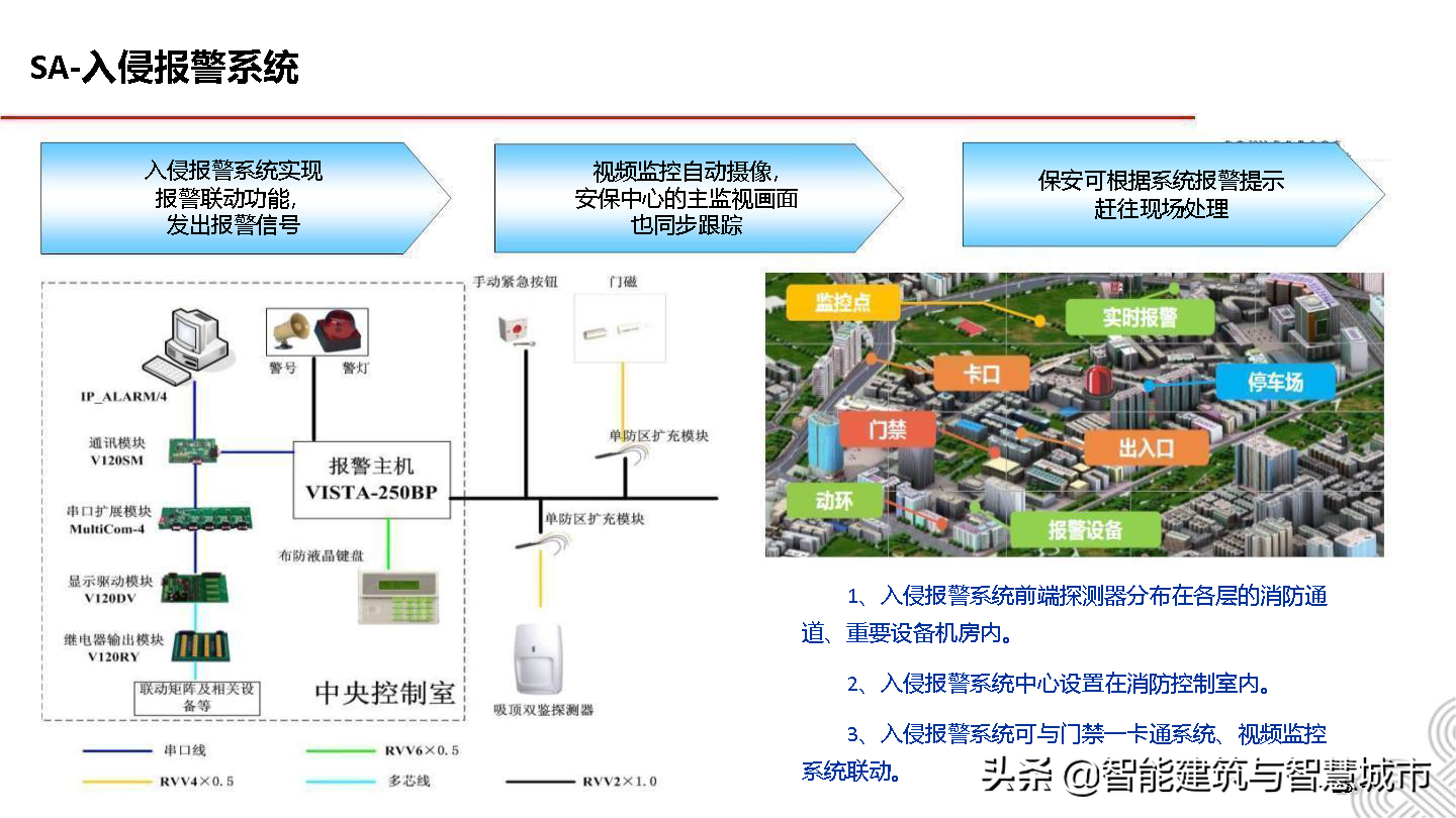 5G智慧建筑解决方案