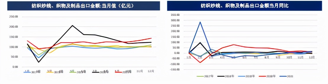 印度棉价高企，国内棉价有望跟涨？