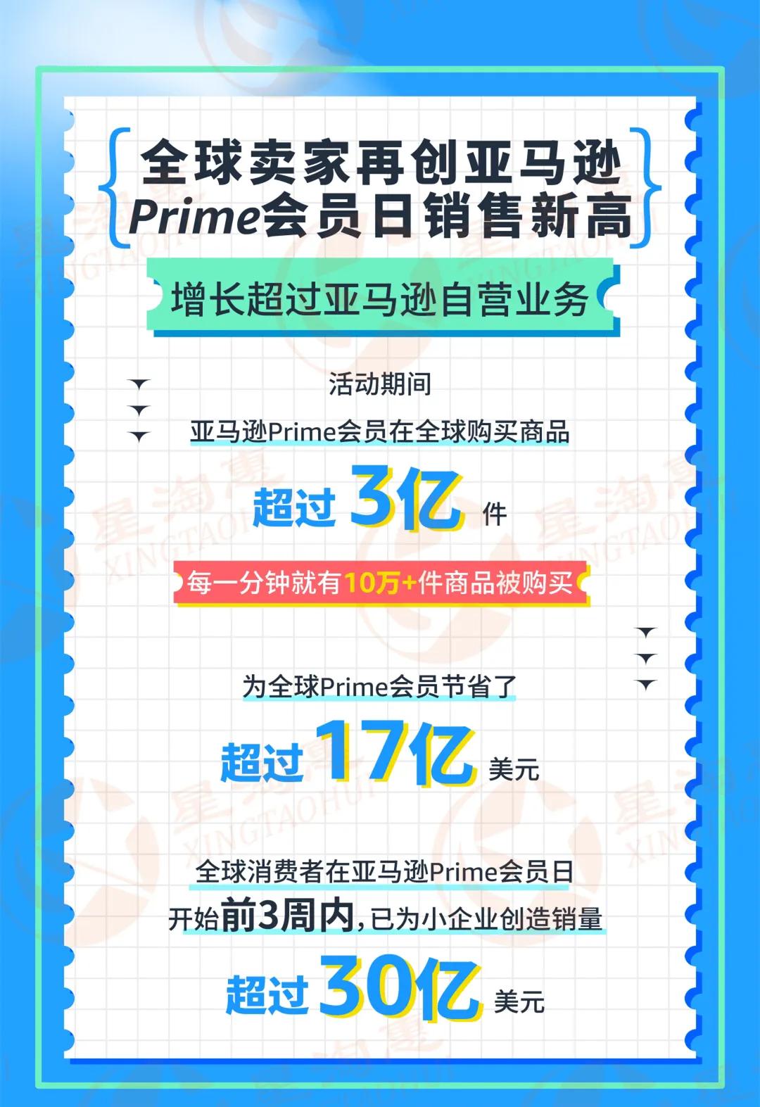 2022亚马逊Prime会员日销售额是多少呢？