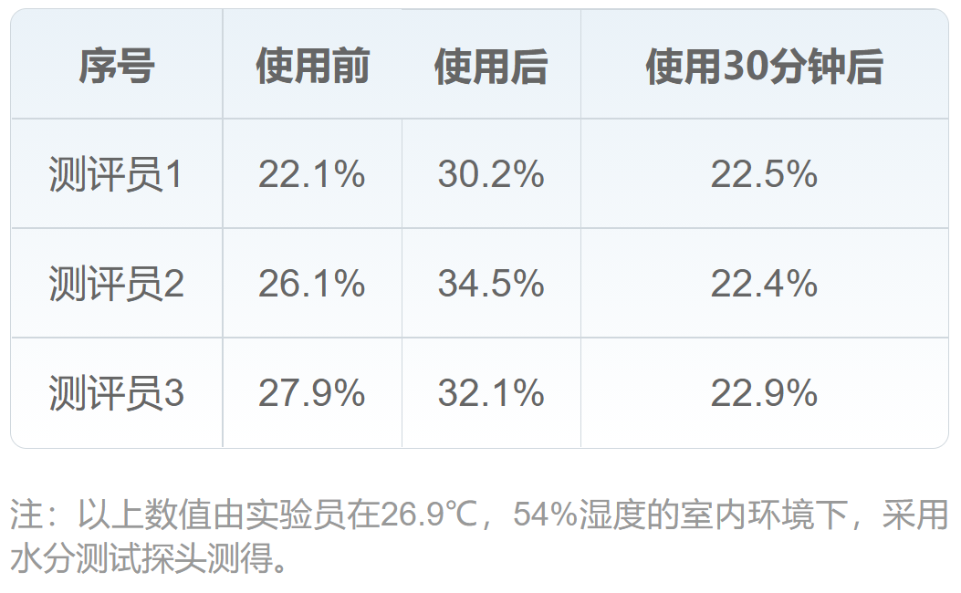 洗護(hù)屆高質(zhì)量男士沐浴露，香味自然好聞
