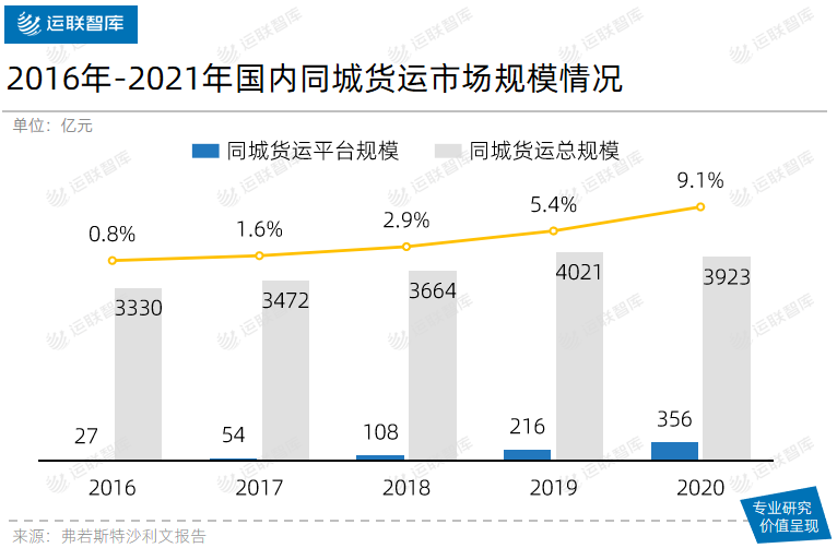 运联研究发布2024年货运平台APP排行榜，货拉拉、快狗打车分列前二。