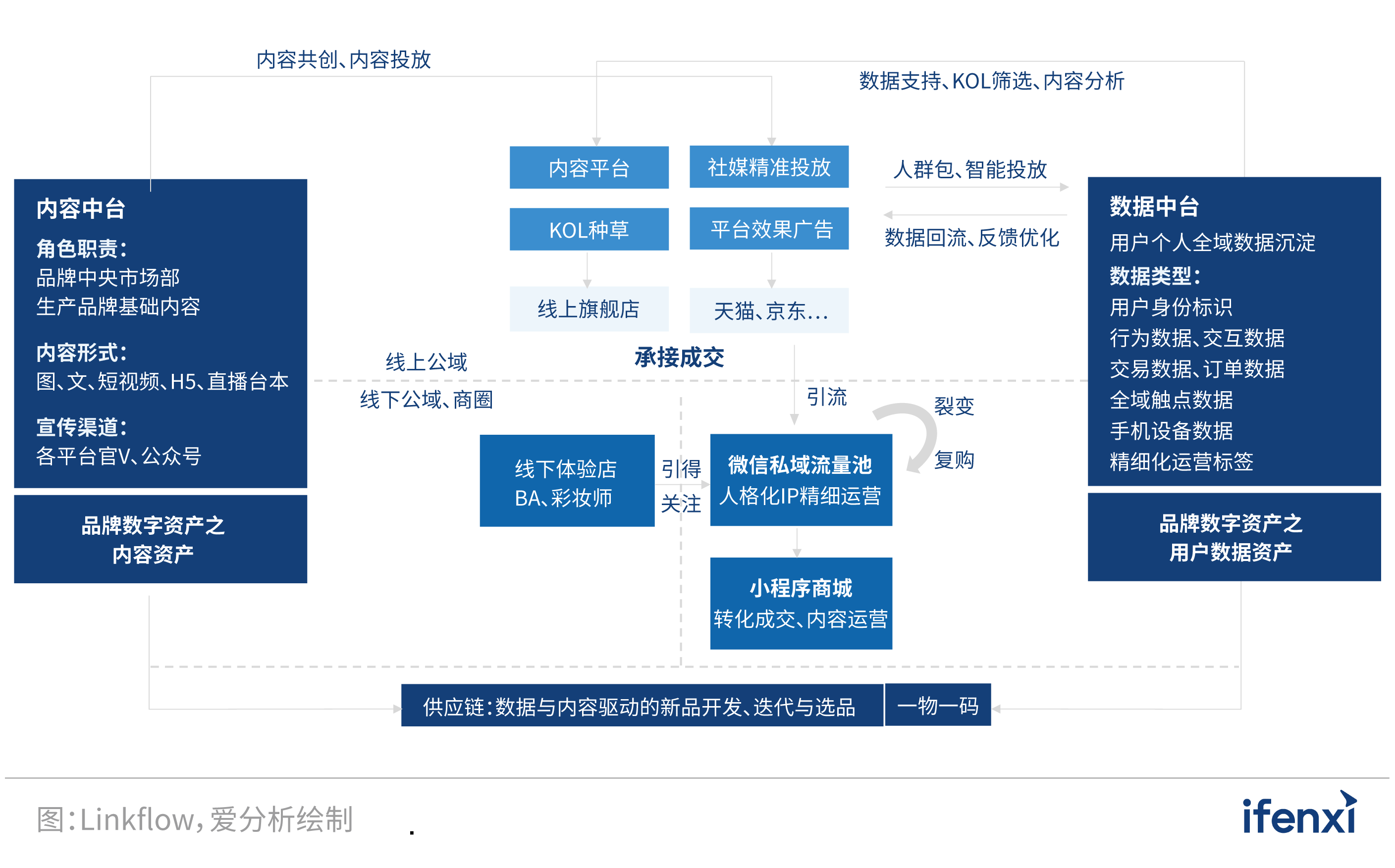 以人为本，时尚品牌数字化转型两端发力