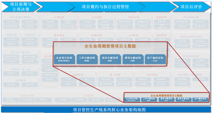 Oracle项目管理主数据之CBS