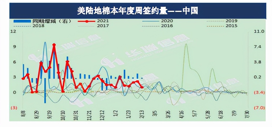 印度棉价高企，国内棉价有望跟涨？