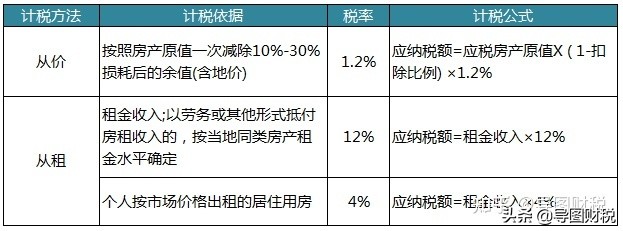 我国现行全部税种税率汇总