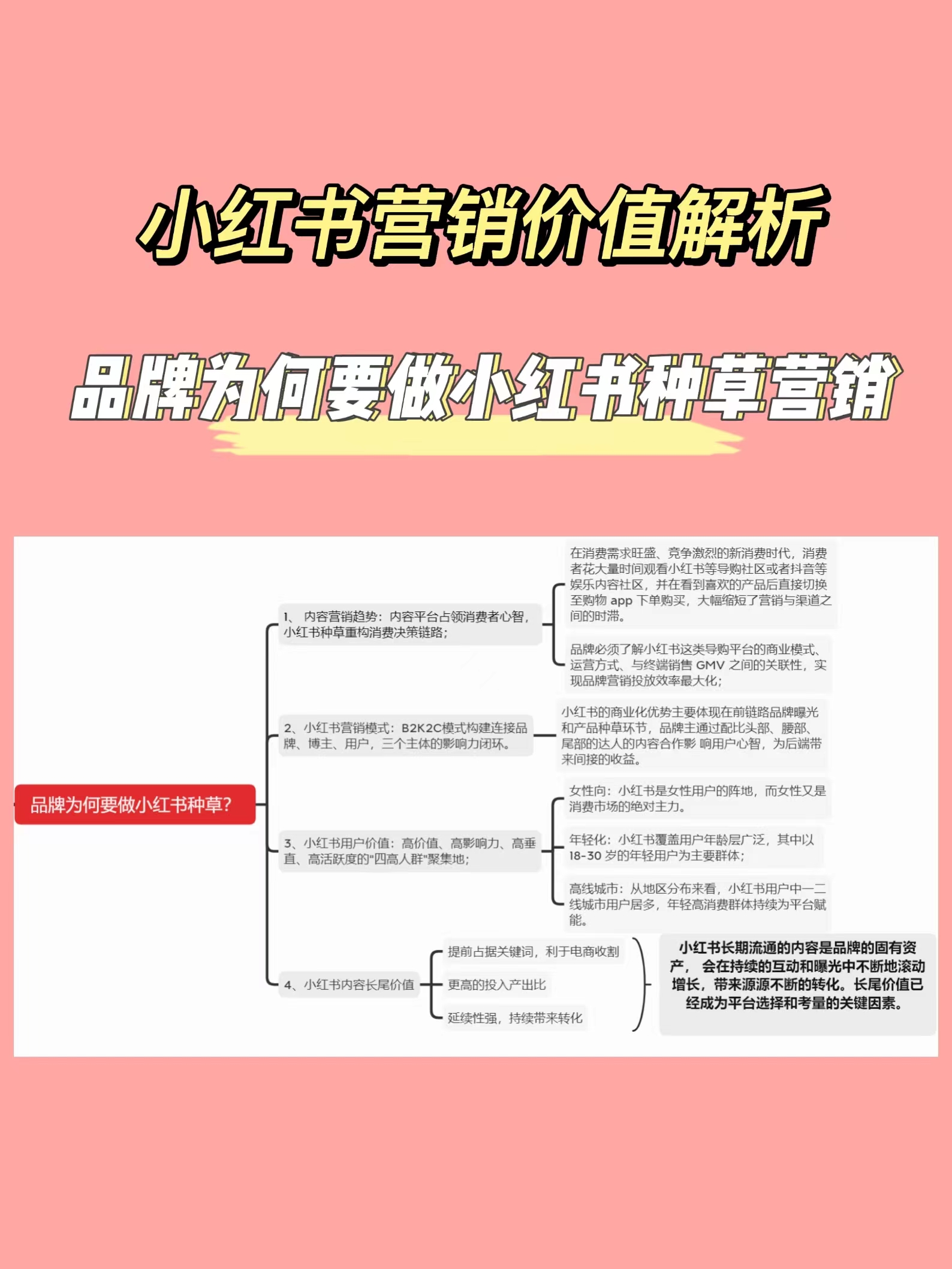 品牌赋能篇：小红书营销价值揭秘