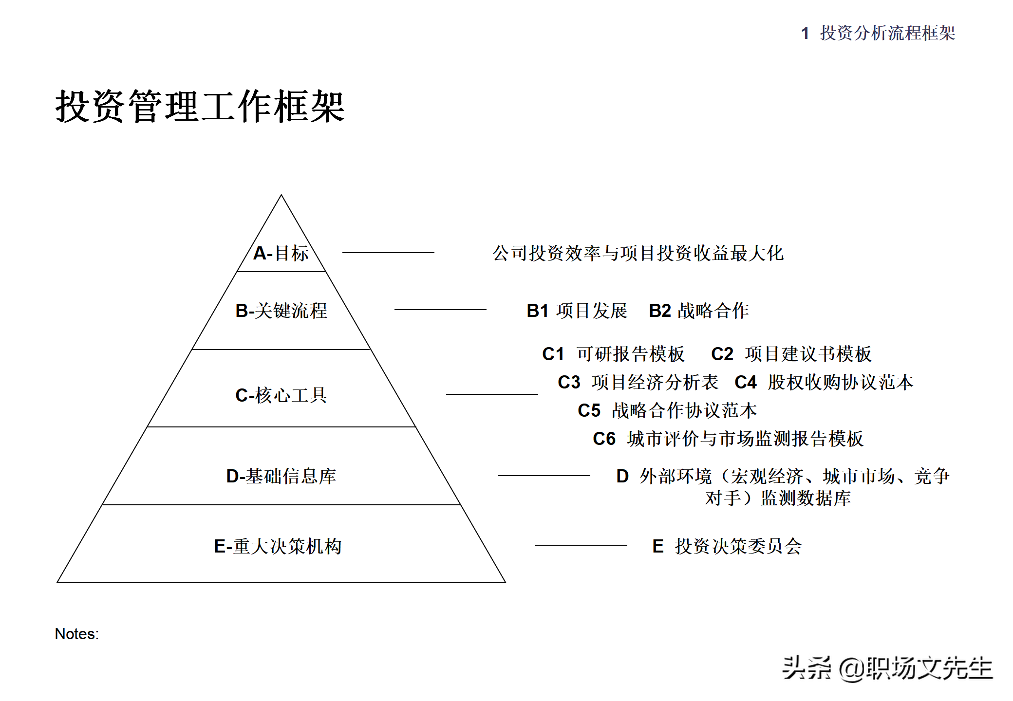 集团企业管控模式框架，117页集团管控模式、组织结构与流程框架