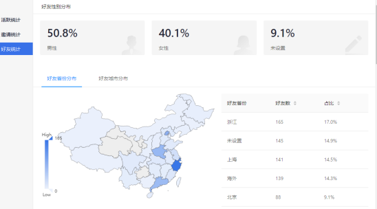 wetool企业版统计功能 wetool还能用吗 微兔使用教程及下载途径 wetool有什么功能 wetool有什么用