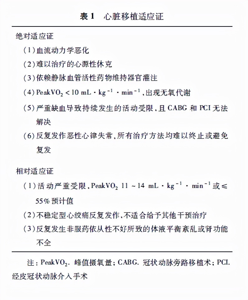 换一颗心脏，很贵吗？医生：大多数“换心人”月薪不超过3000元