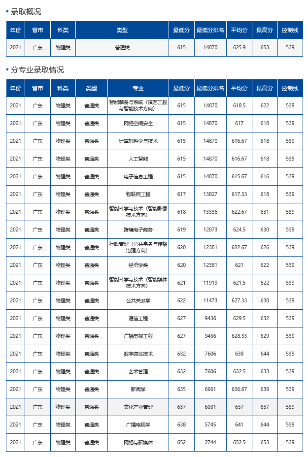 难度不输985！这18所大学，2022高考生看到都摇头