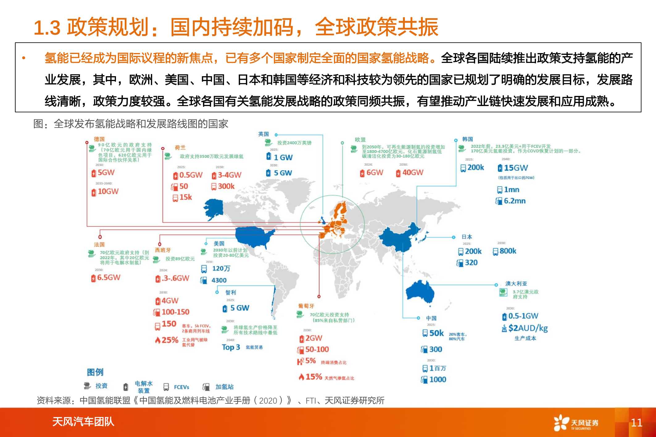 数万亿市场下，氢能及燃料电池产业链综述（汽车行业）