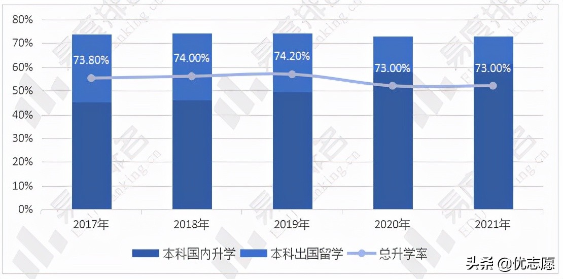 2017-2021年中国科学技术大学招生就业分析