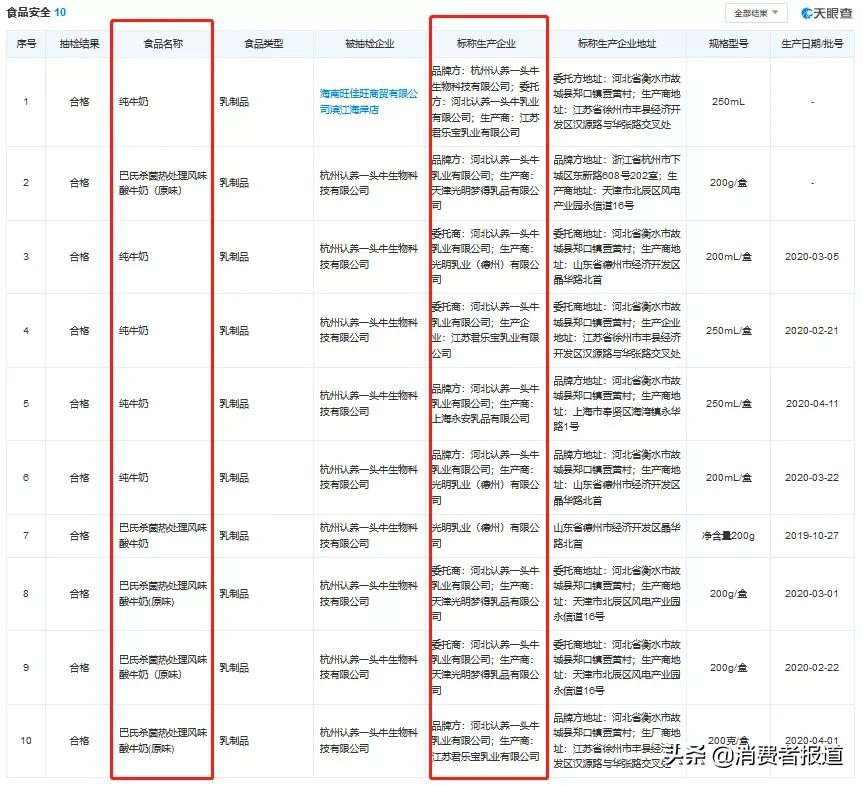 深扒网红牛奶“认养一头牛”:“自有奶源”成疑,部分产品代工,合作伙伴因涉传销被罚巨款