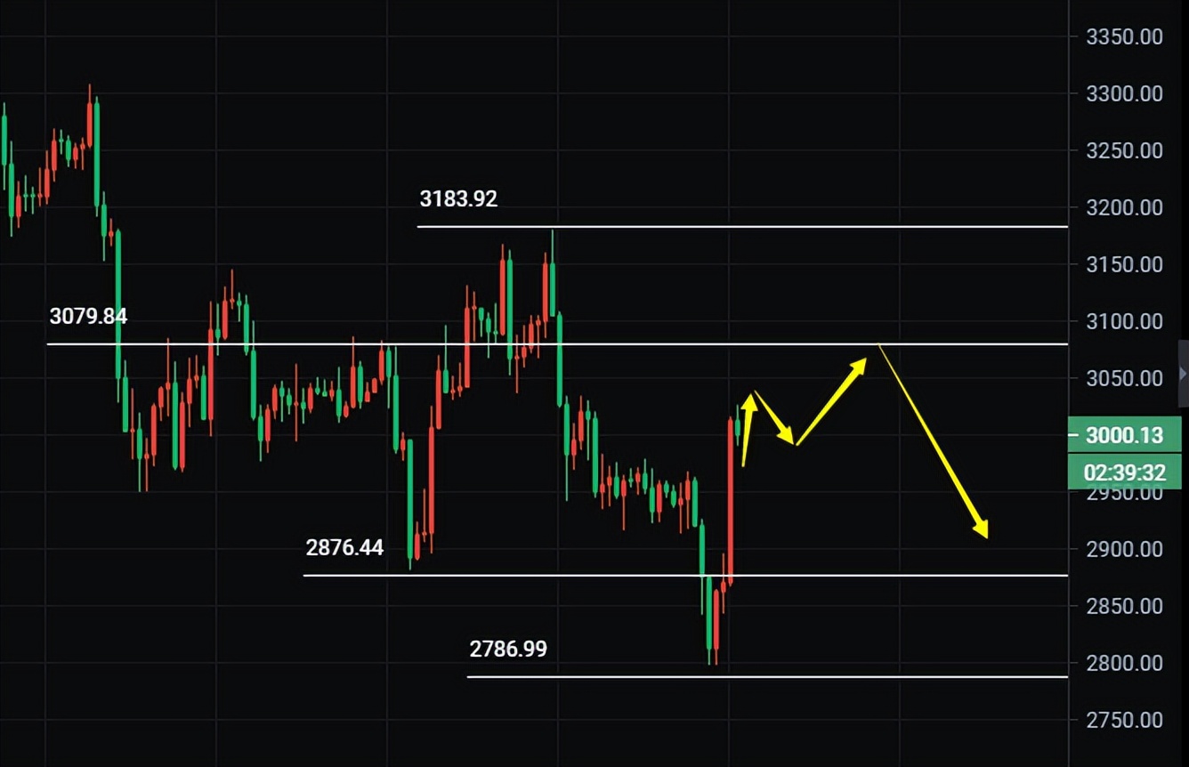 周彦灵：4.26比特币以太坊再度开启大涨大跌手法 今日操作需谨慎