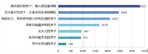 翡丽铂湾丨后疫情时代，定义居家环境新标准