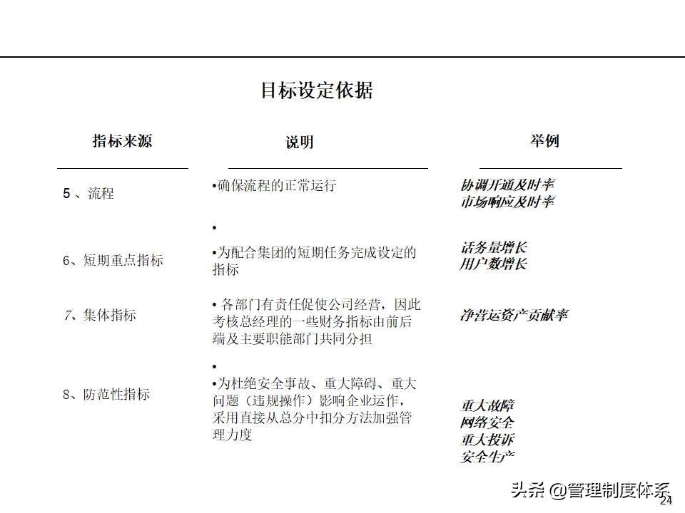 「课件」管理培训课程-以经营为导向的绩效管理（100页）