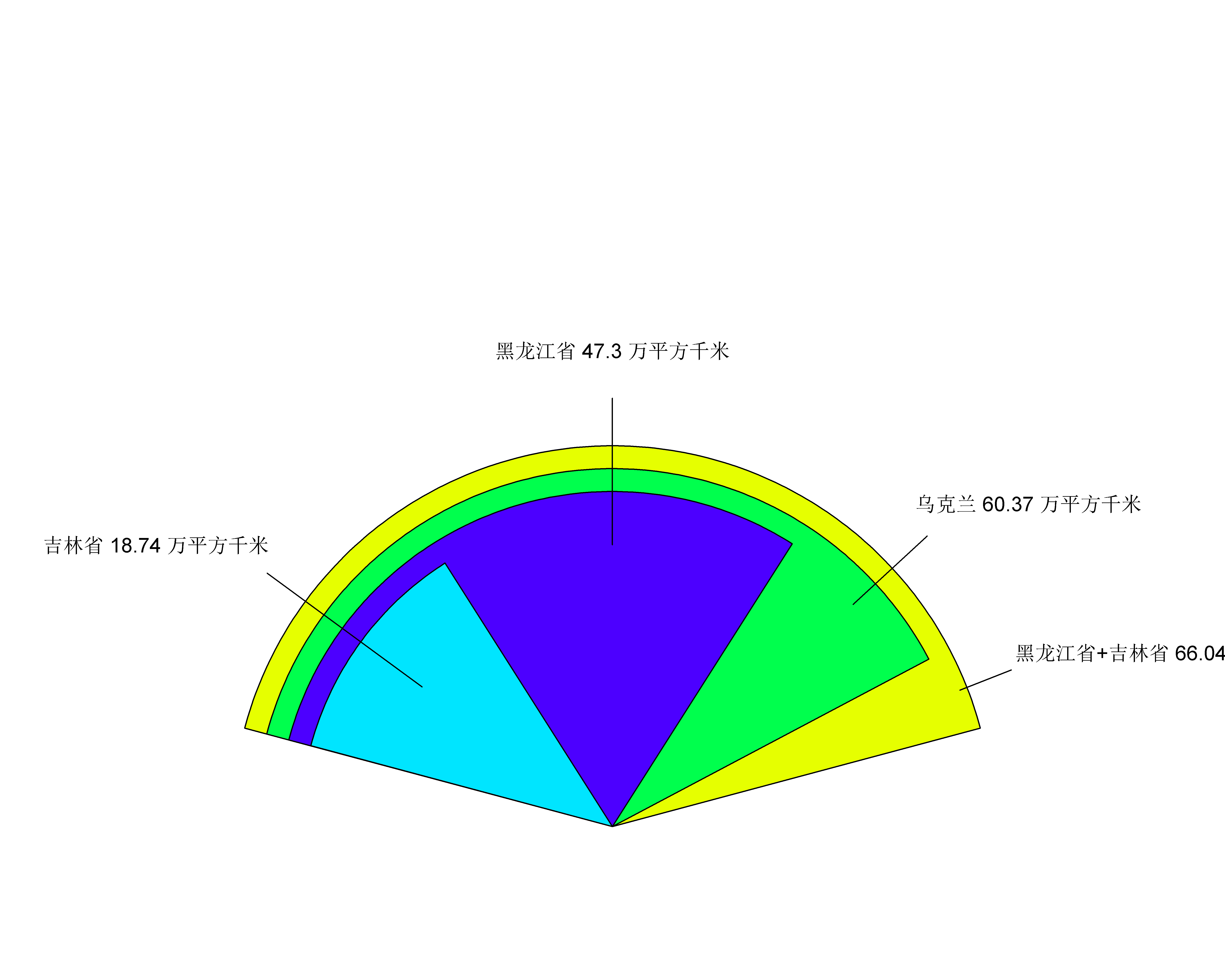 乌克兰的人口与面积相当于我国的哪些省？