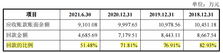 网安企业永信至诚师出竞争对手，上半年亏损，税补占比高