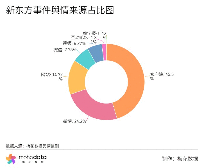 一周负面舆情监测：蔚来坠车事件