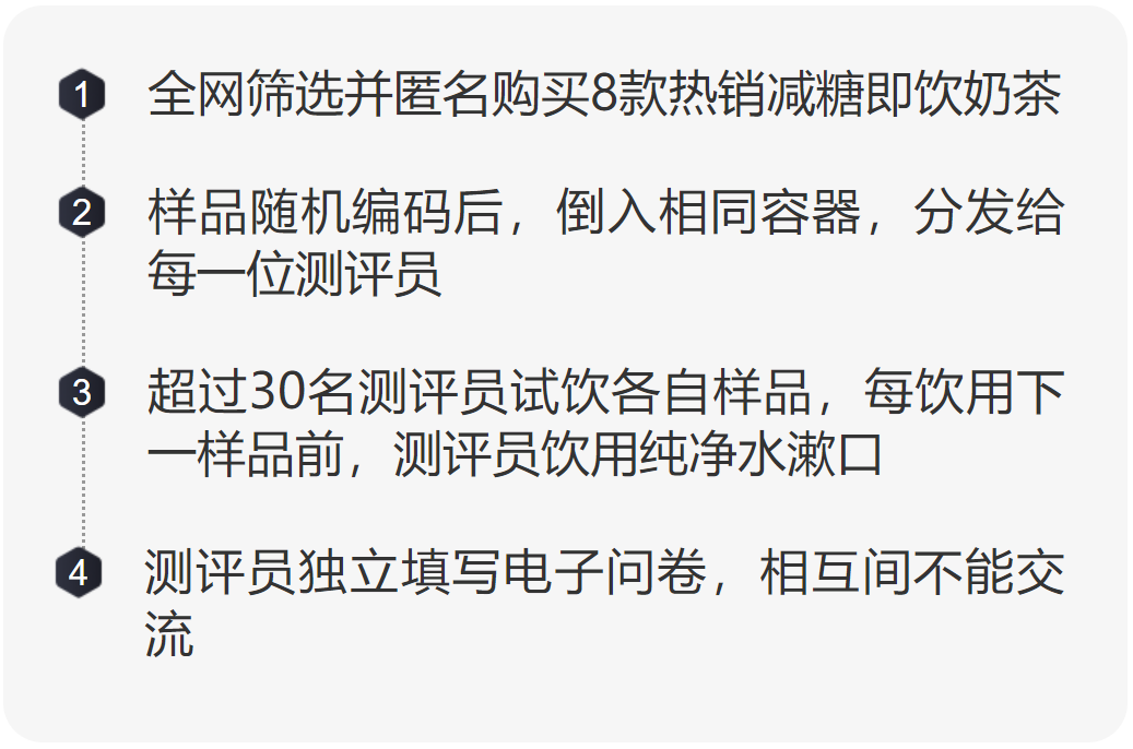 8款减糖即饮奶茶对比，这两款原料品质高，口感更好