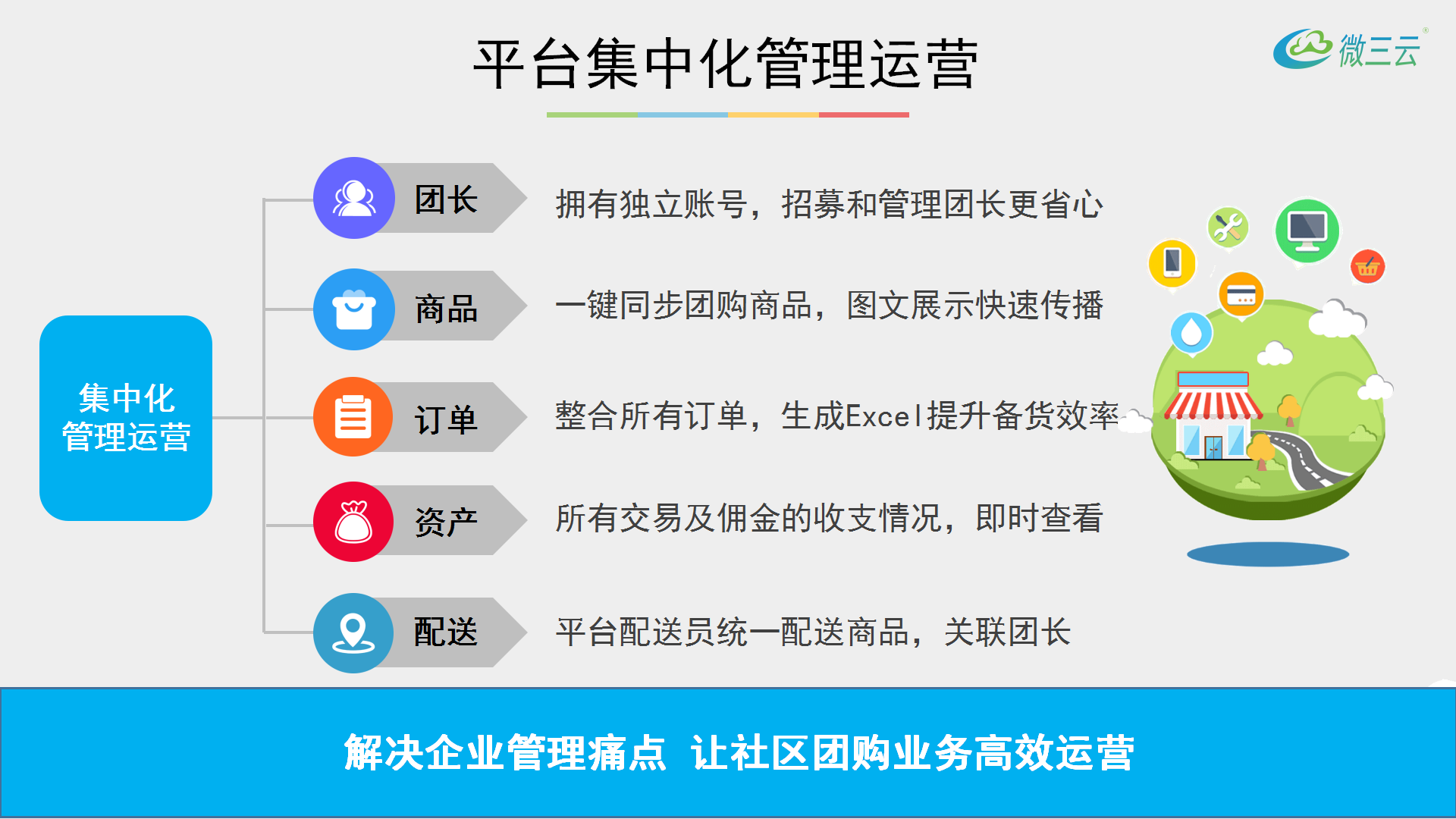 企业如何做社群营销和社区服务，如何看待如今的社区团购商业模式