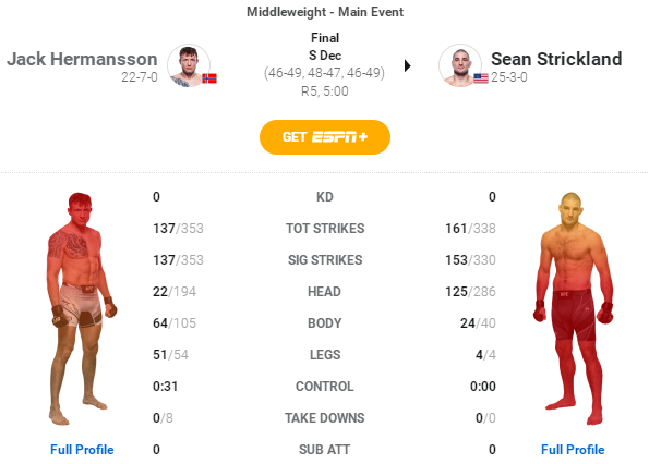 ufc200(UFC 格斗之夜200 赛后复盘全分析（主赛部分）)