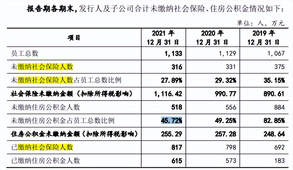 艺虹股份劳务派遣近六成，供销双集中，主营毛利率直降8个点