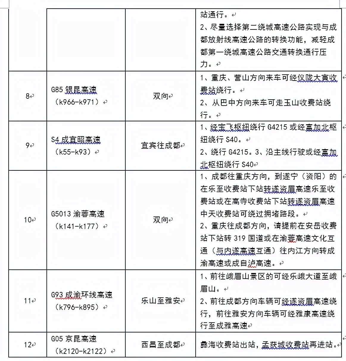 最新發(fā)布,！春節(jié)期間這類車型免費上高速→