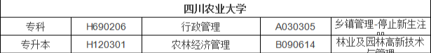 四川大学自考本科有哪些专业（四川自考主考院校专业一览）