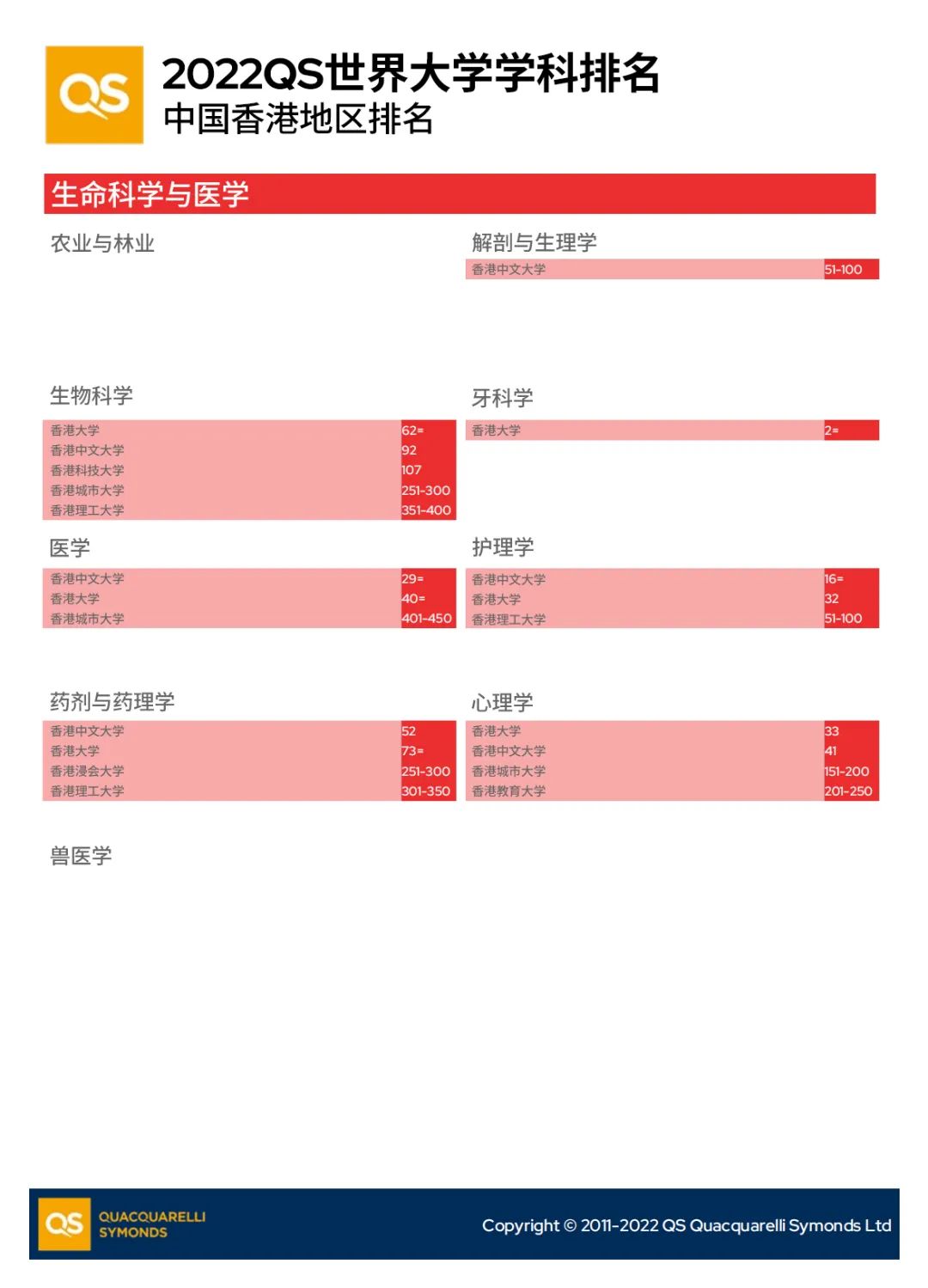 「香港留学攻略」盘点香港院校在最新QS排名中的学科表现