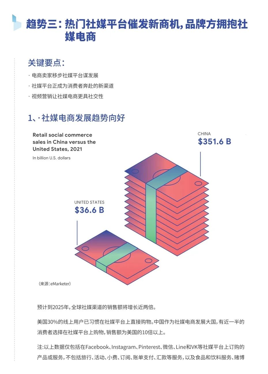 2022电商、零售行业趋势报告