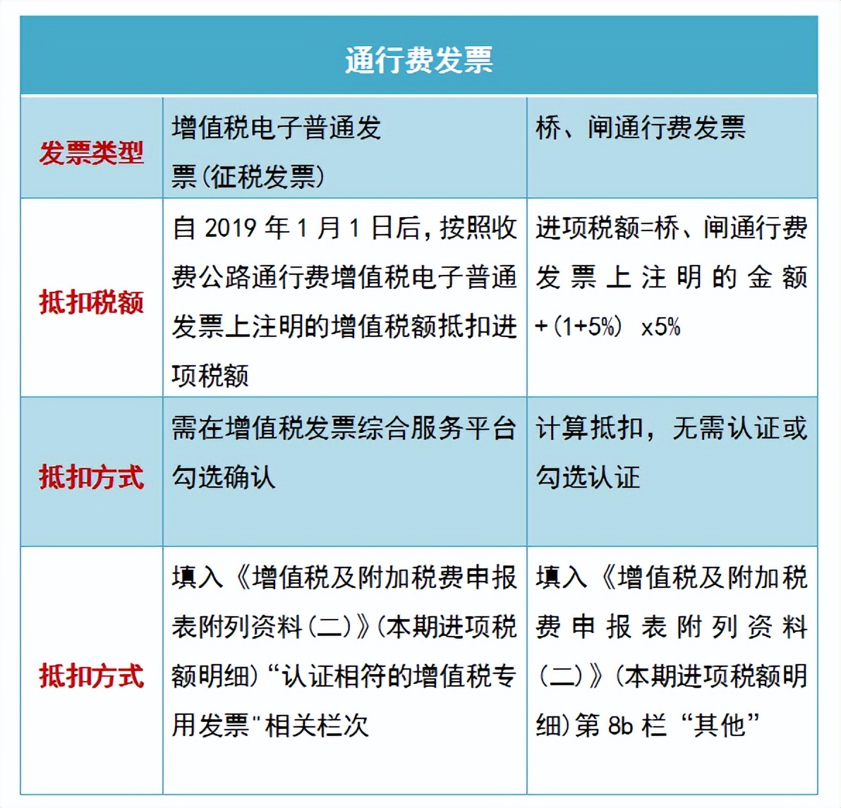 会计人速阅：差旅费用报销标准，出差包含7个方面的标准及处理