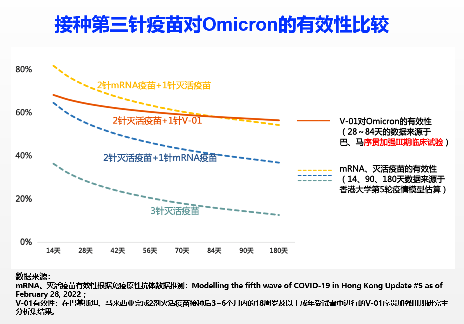 提高高危人群保护力是防控重点 蛋白重组疫苗作为加强针或是关键