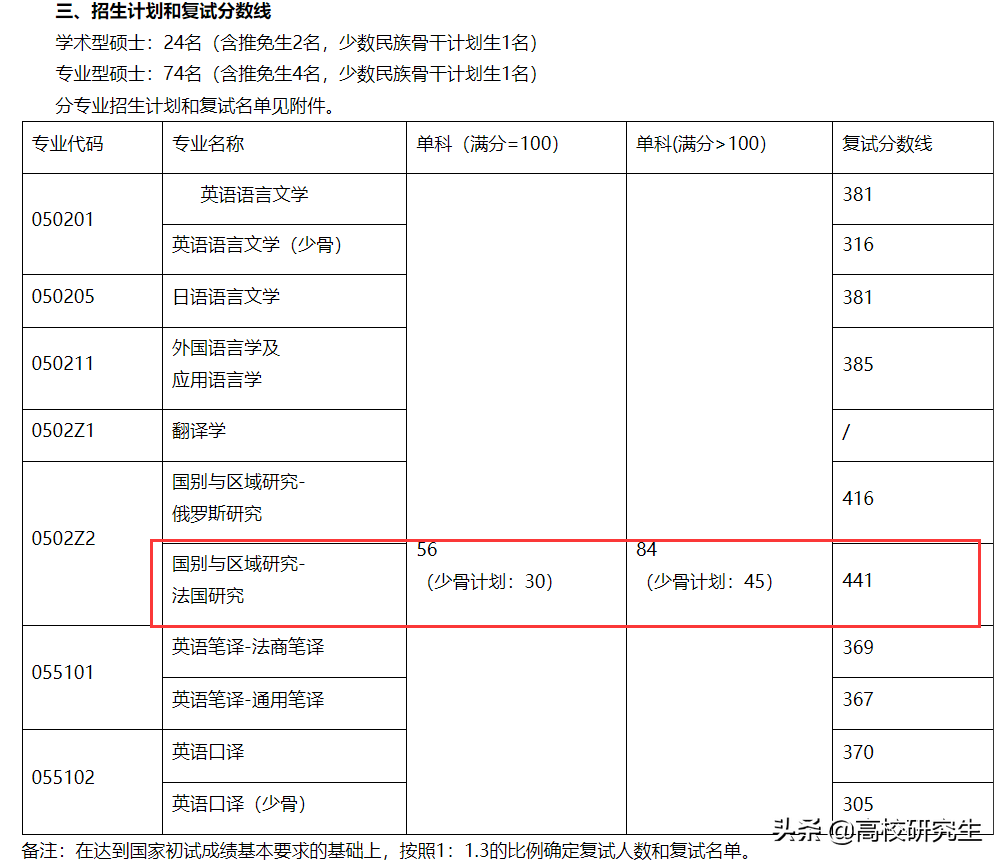 中南财经政法大学这个专业复试线441分，为什么复试线如此高？