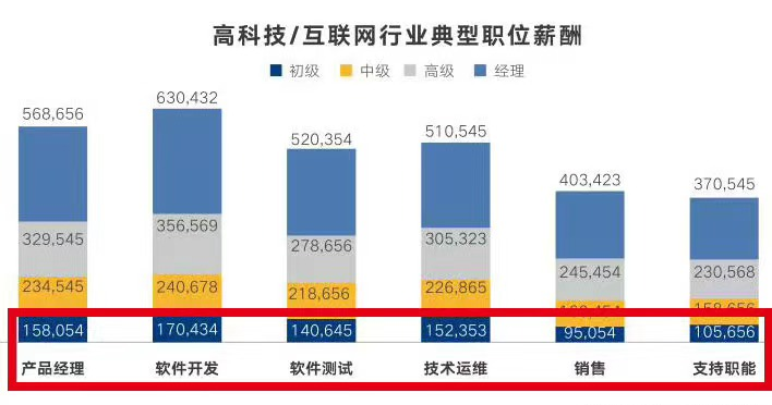 娃哈哈招聘（2022春招最热门岗位曝光）