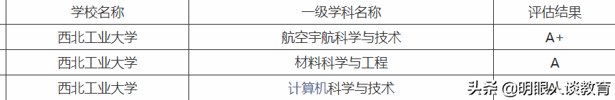 西安建大等大学无缘第二轮双一流，西北大学官宣，几家欢喜几家愁