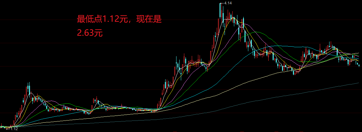 包钢股份三连跌(2022年1月4日包钢股份是跌停板吗)