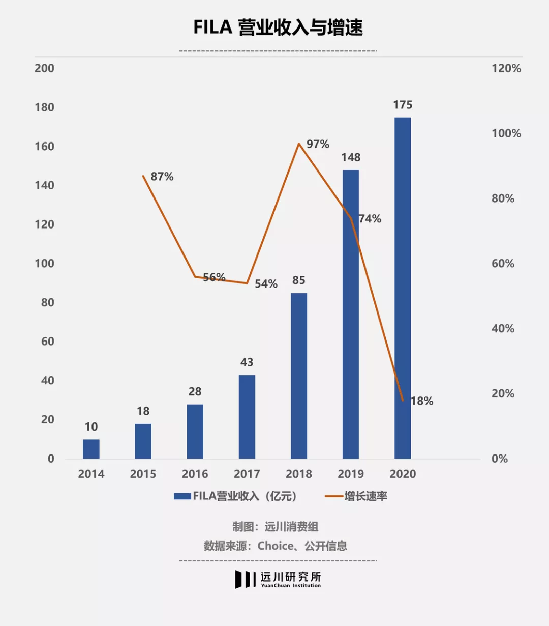 为什么nba比wnba(李宁是怎么输给安踏的？)