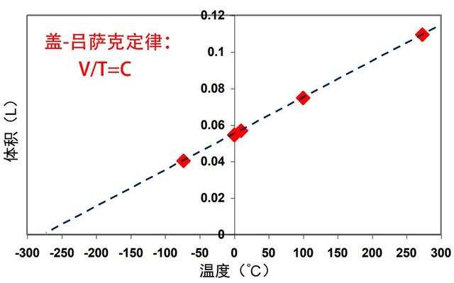 零下273.15摄氏度有多可怕？光被冻结，宇宙变得漆黑一片