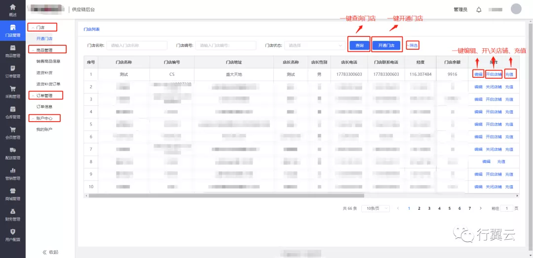 行翼云零售线上商城使用手册插图3 行翼云零售线上商城使用手册