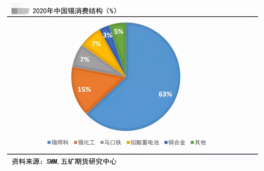 宏观扰动不改强势 沪锡能否冲击新高？