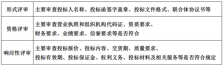 2022监理工程师《合同管理》第四章(13-15分)考点精细化整理