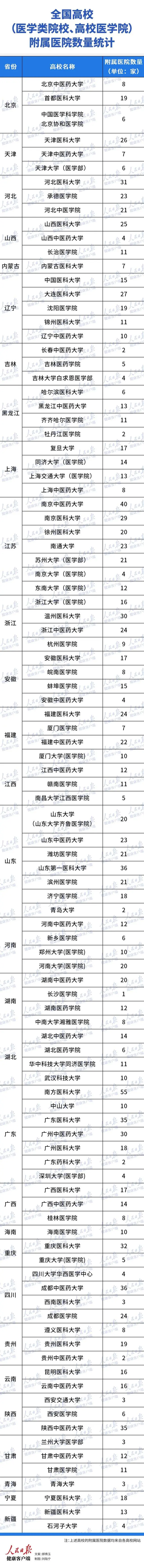 大清理！山东对“附属医院”乱挂牌下狠手了