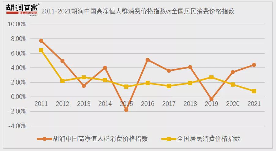 新财富阶层与新消费浪潮：中国高端用户想要什么？